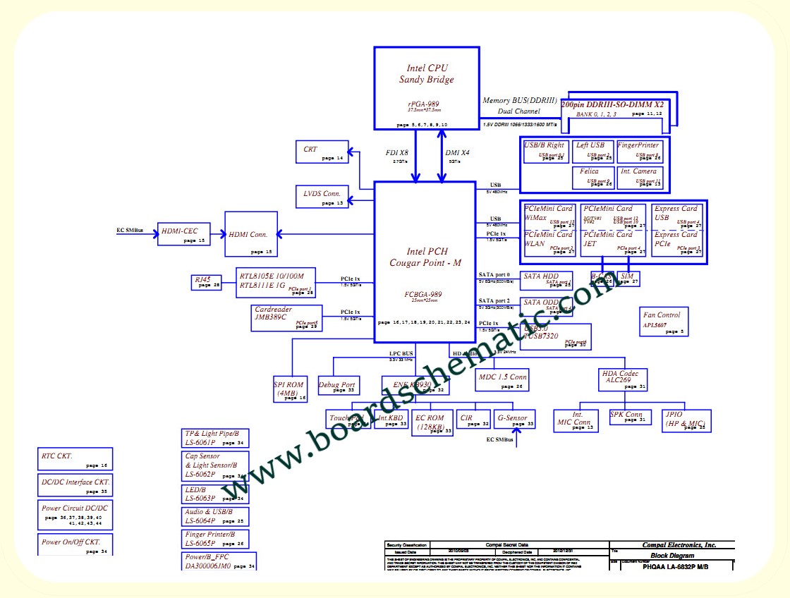 Toshiba Satellite A665/A665D/P750/P755 Board Block Diagram 